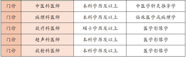 岗位一览表2.png 岗位一览表2.png